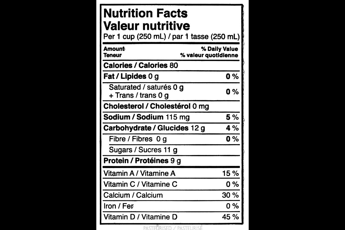 US Food Labeling Requirements: A Quick-Start Guide (2024)